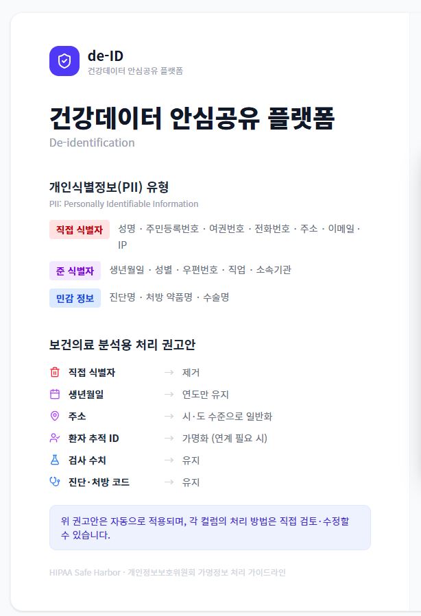 de-ID v1.0 건강데이터 안심공유 플랫폼.JPG
