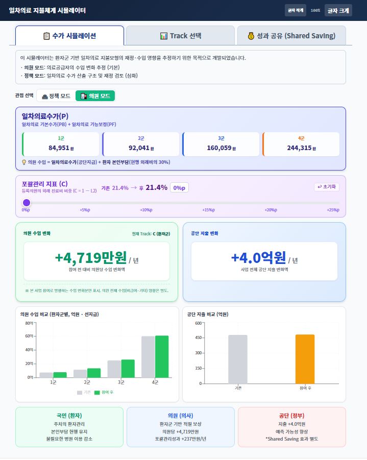 PrimarySimulator v7.0 일차의료 지불체계 시뮬레이터2.JPG