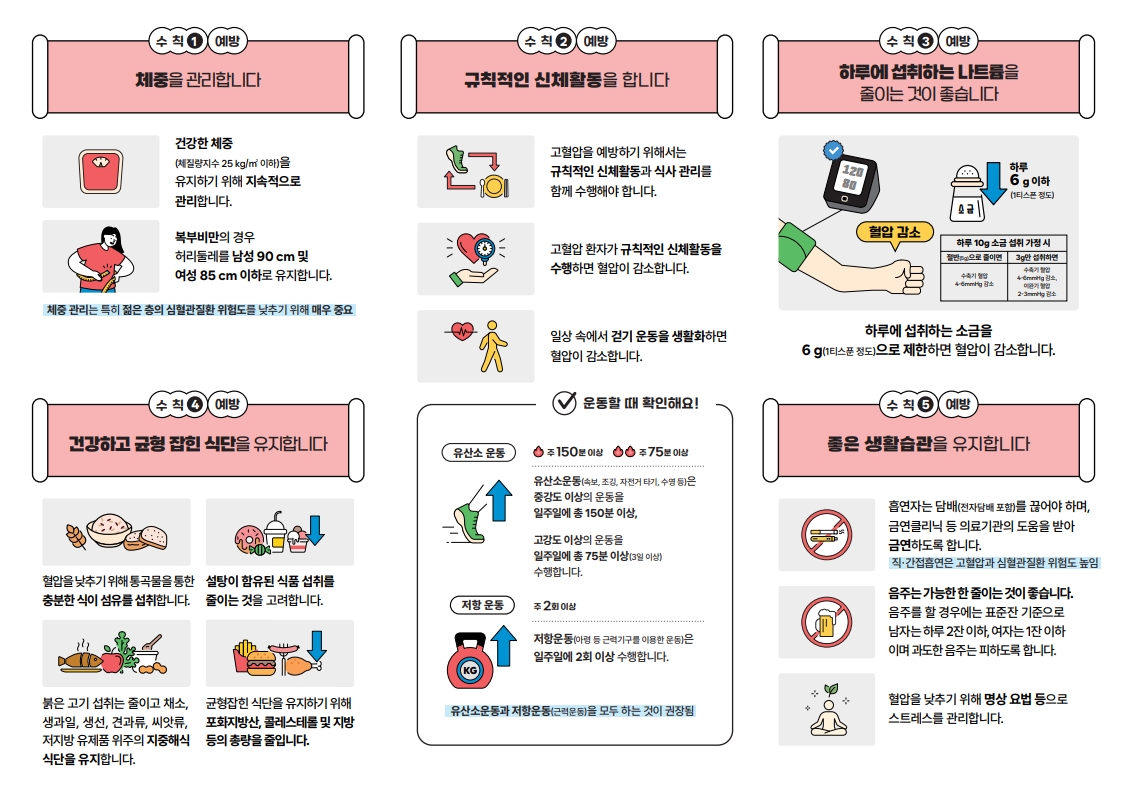 260202_고혈압 예방관리수칙_리플릿 디자인 (Kor)_2.jpg