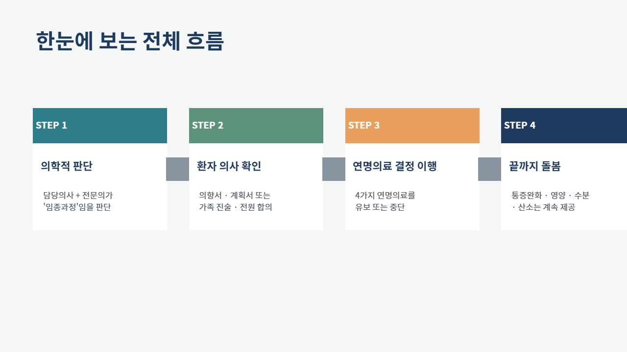 슬라이드 8