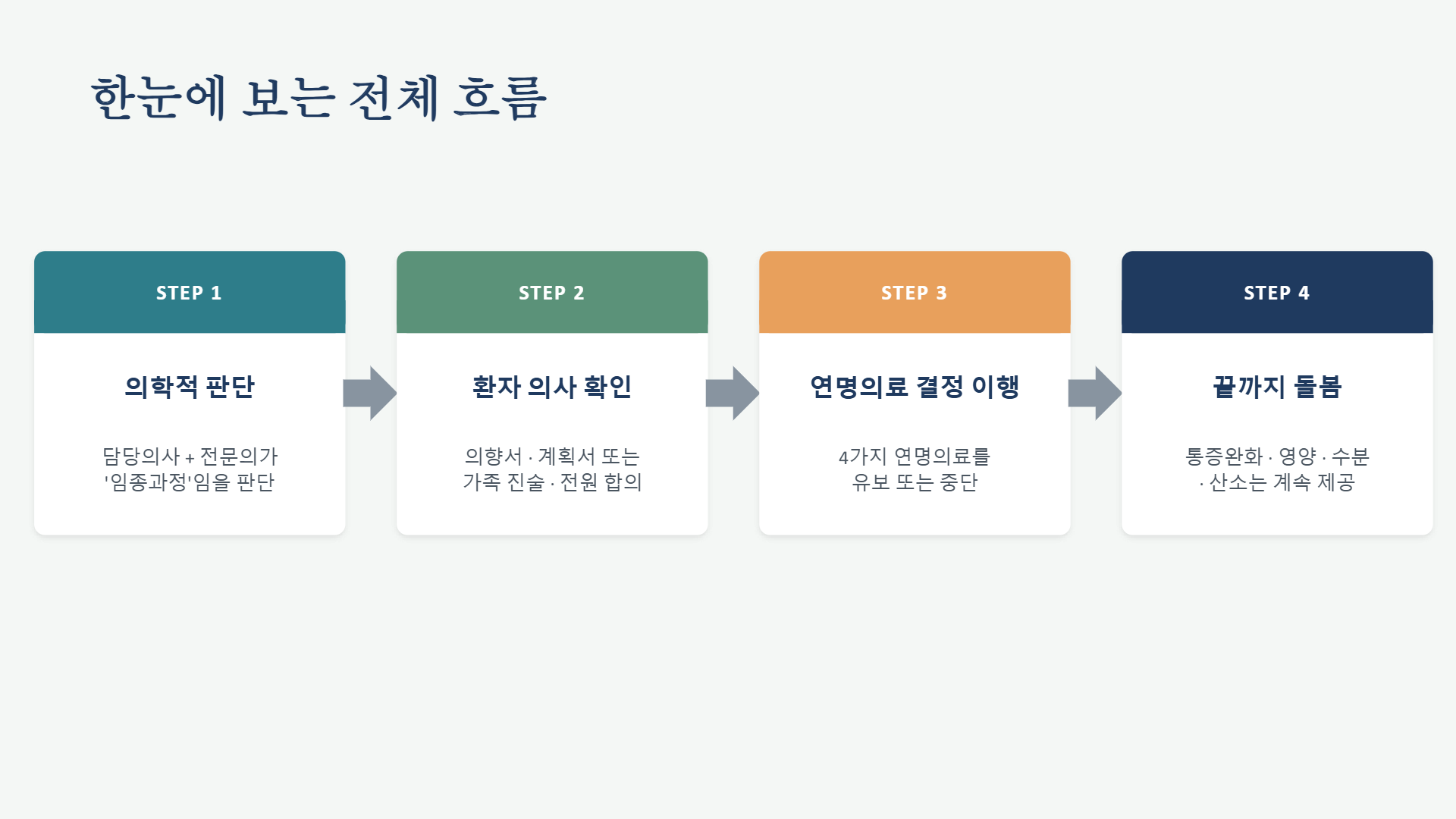 페이지 8