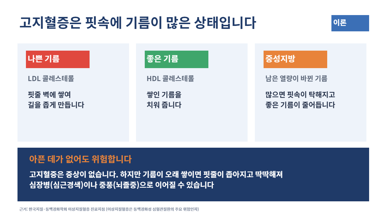 슬라이드 3