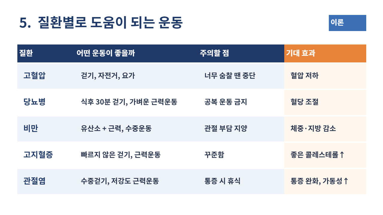 슬라이드 9