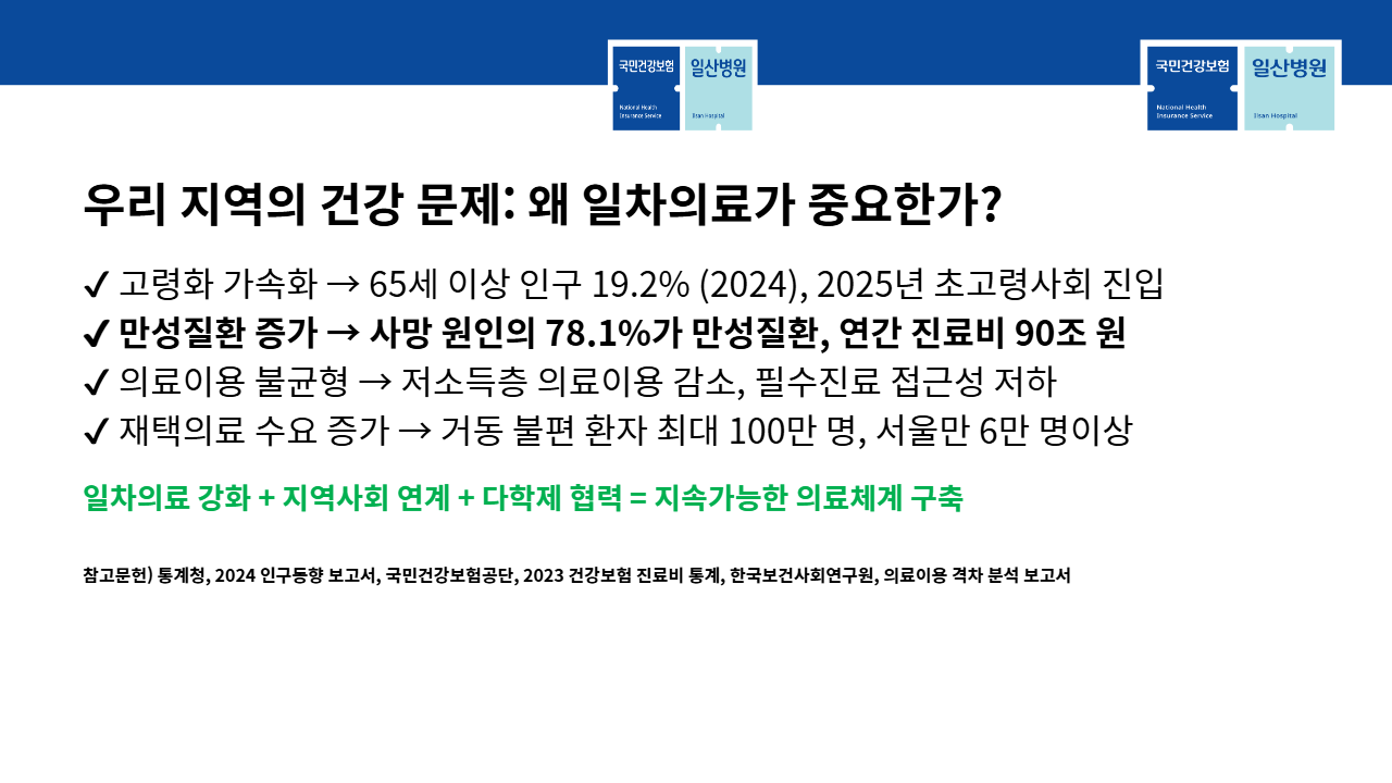 슬라이드 2