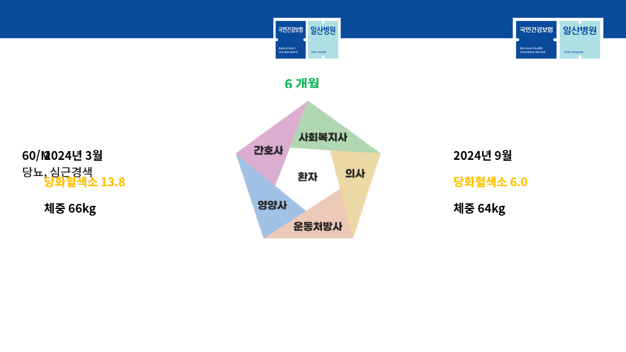 슬라이드 13
