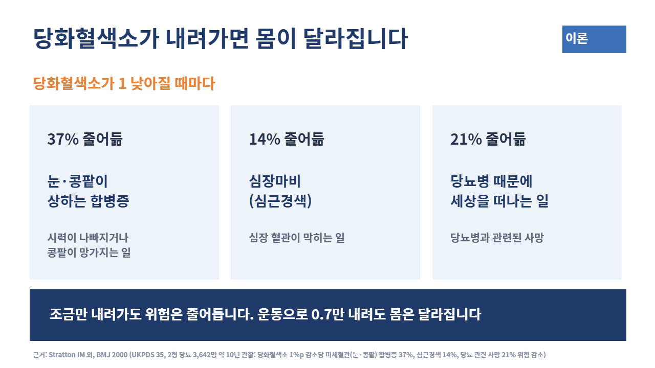 슬라이드 4