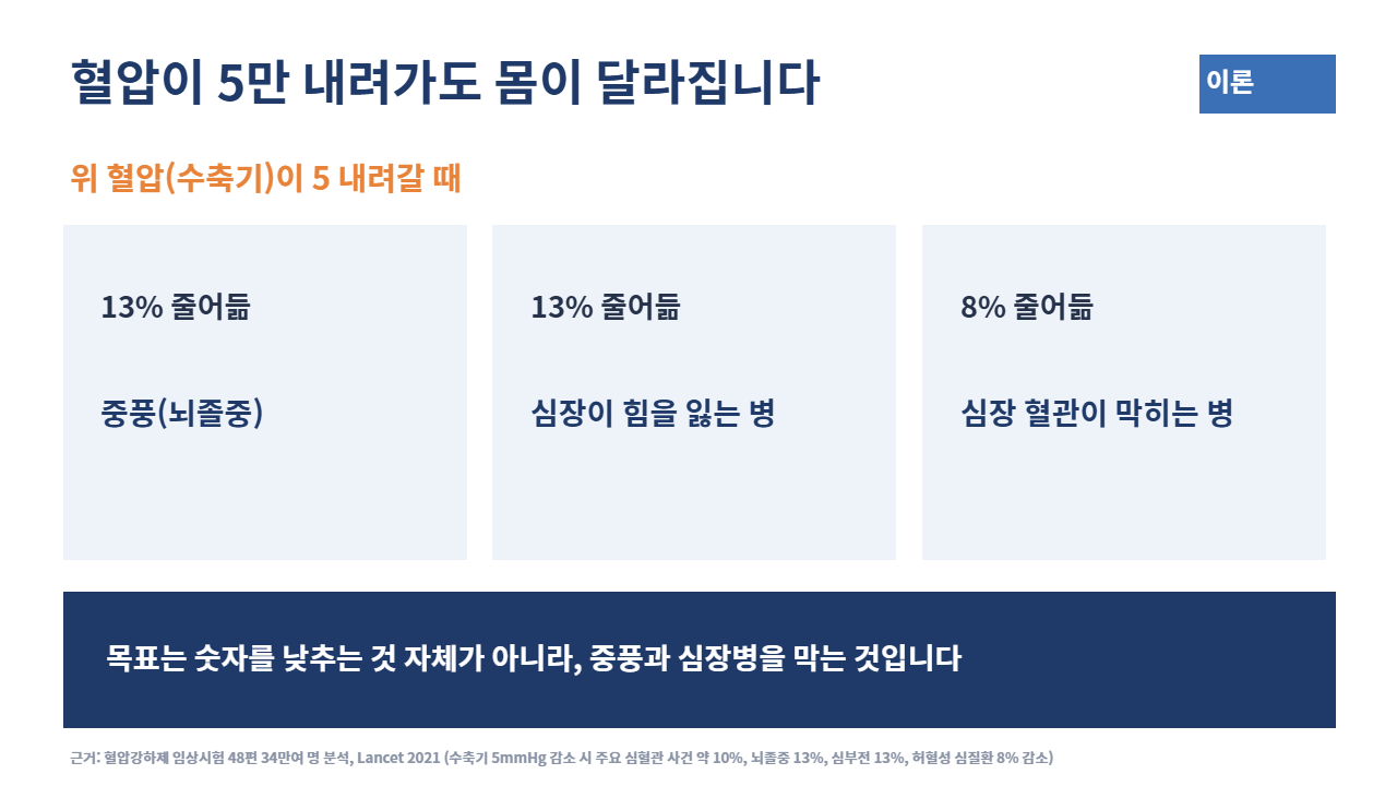 슬라이드 8
