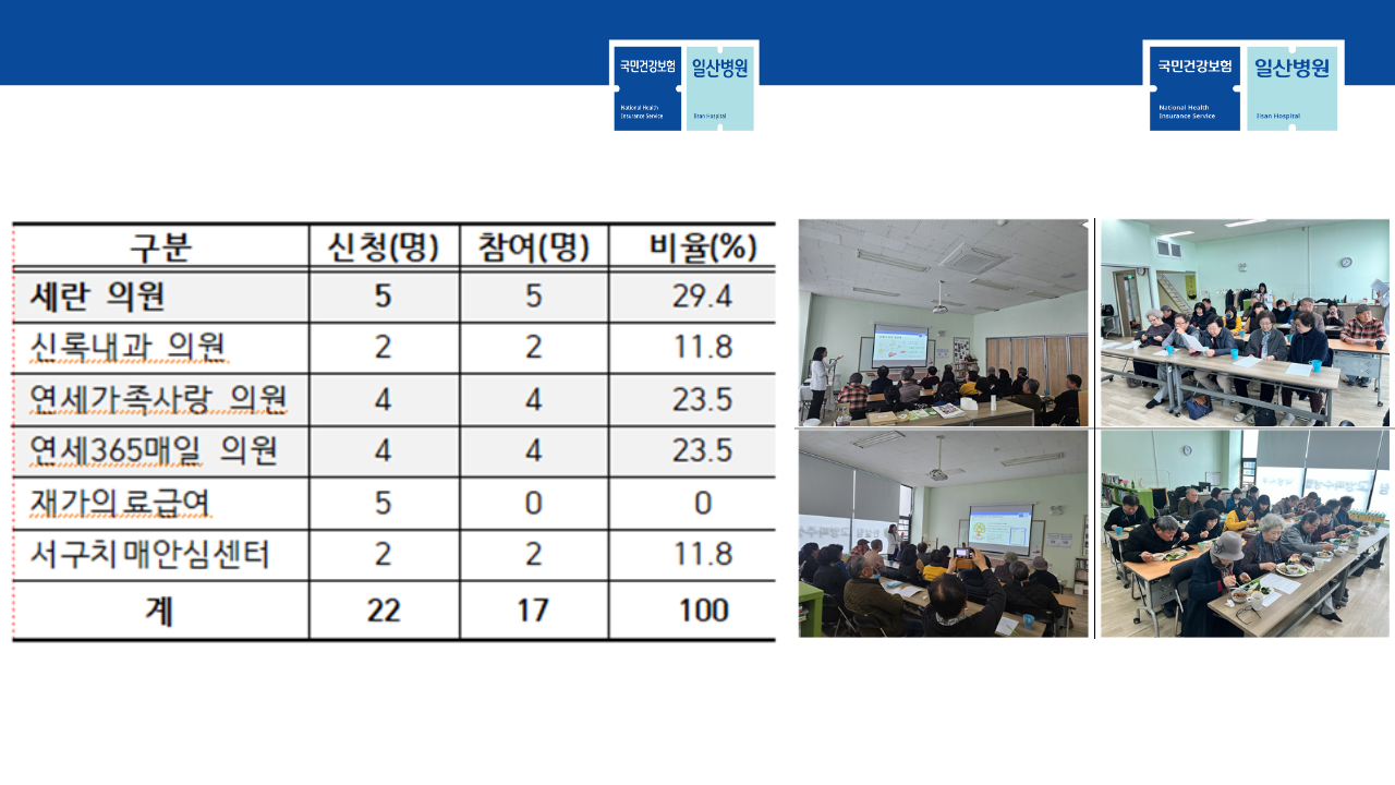 슬라이드 28