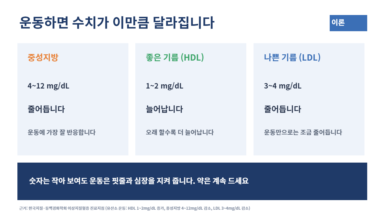 슬라이드 7