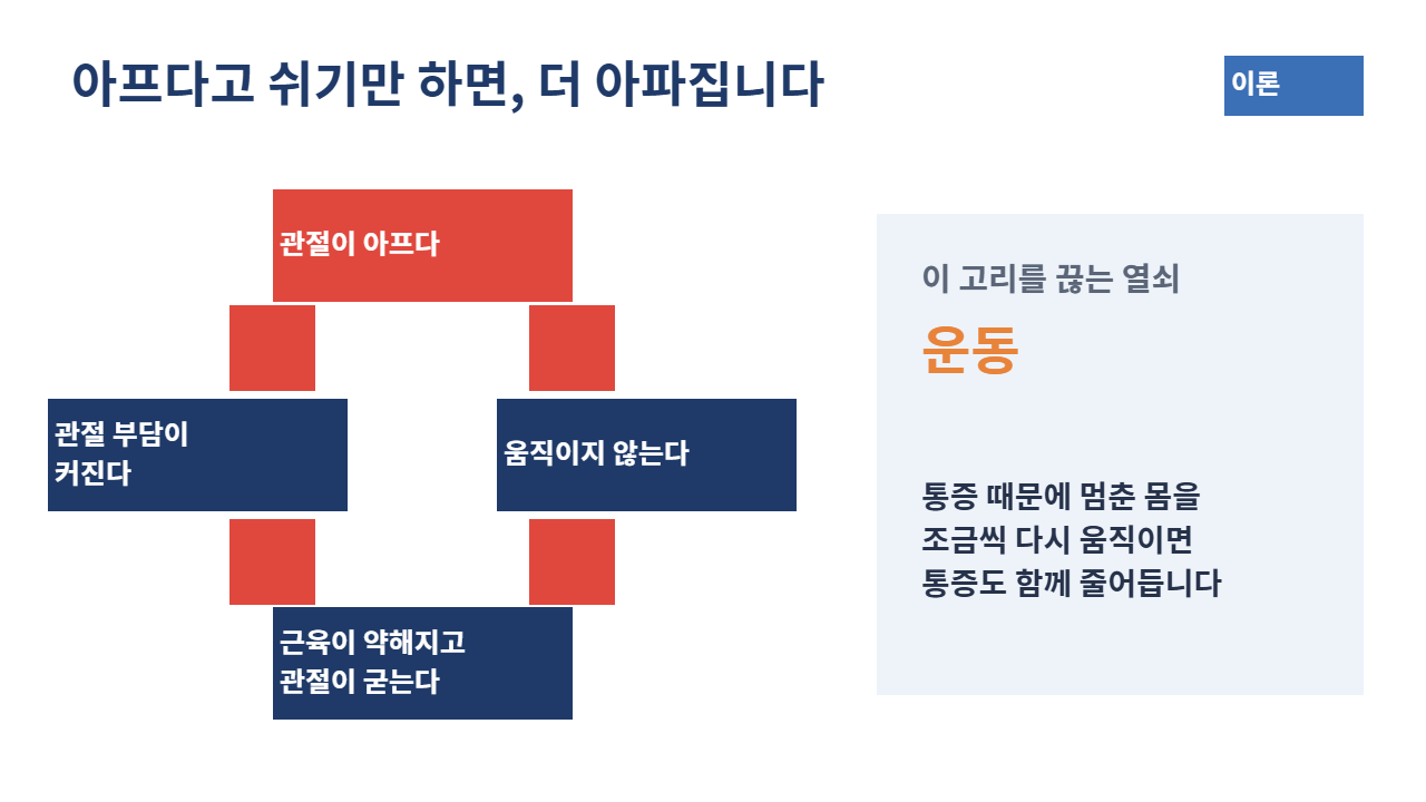 슬라이드 3