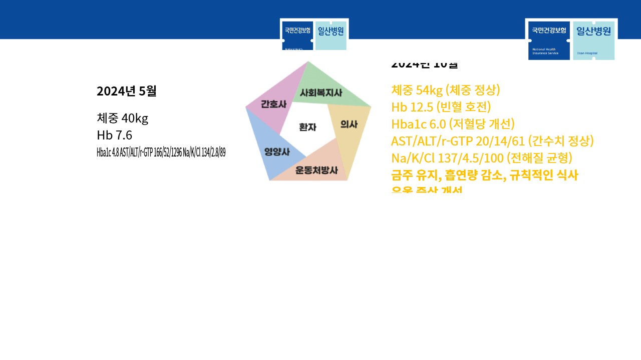 슬라이드 15