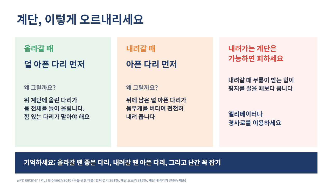 슬라이드 22