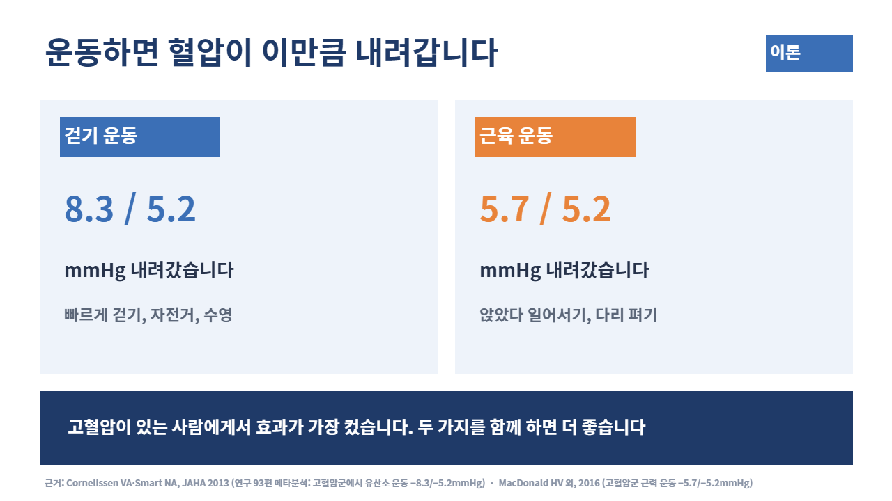 슬라이드 7