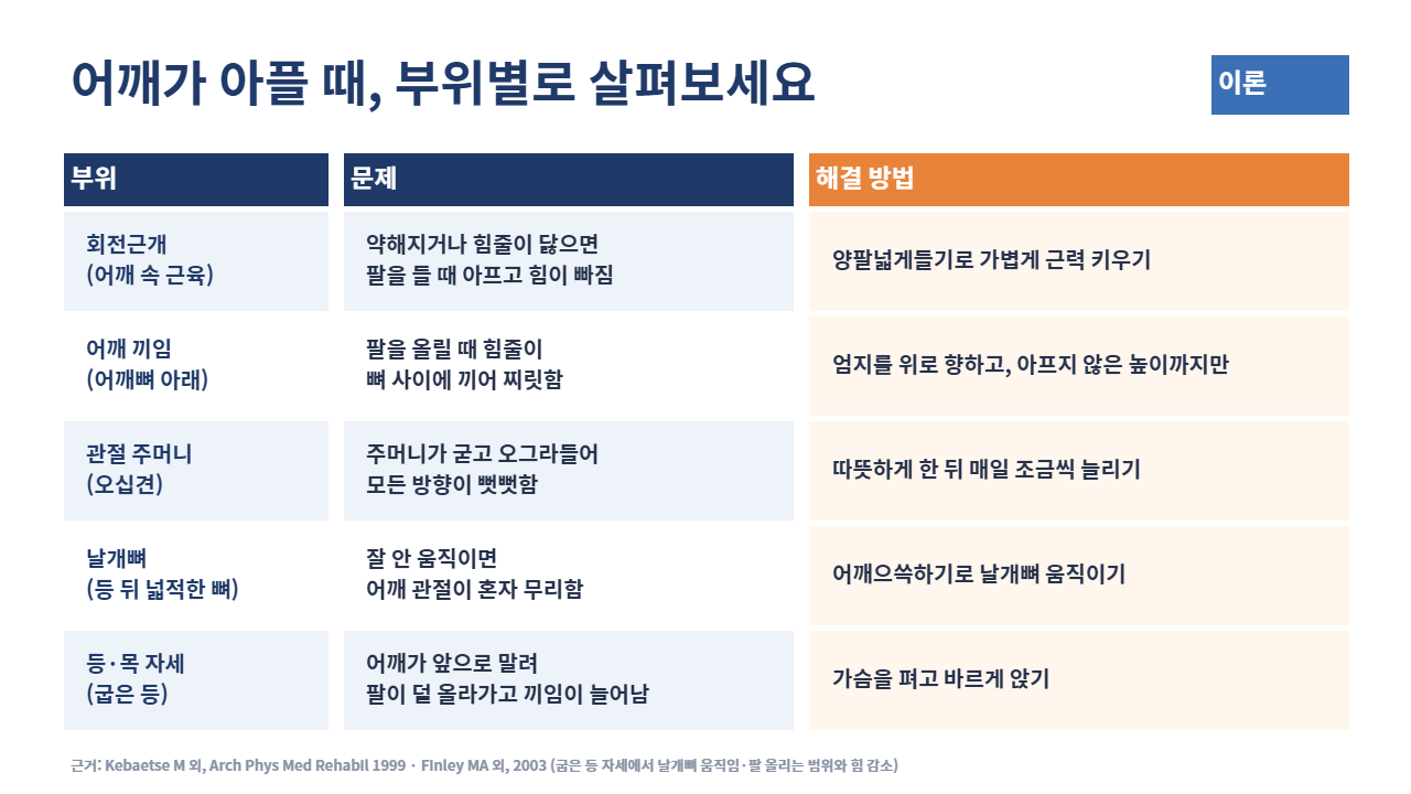 슬라이드 10