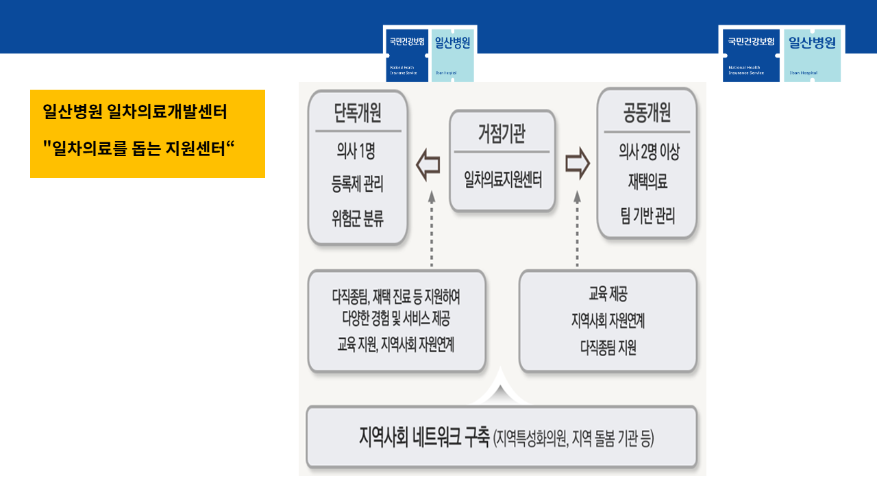 슬라이드 4