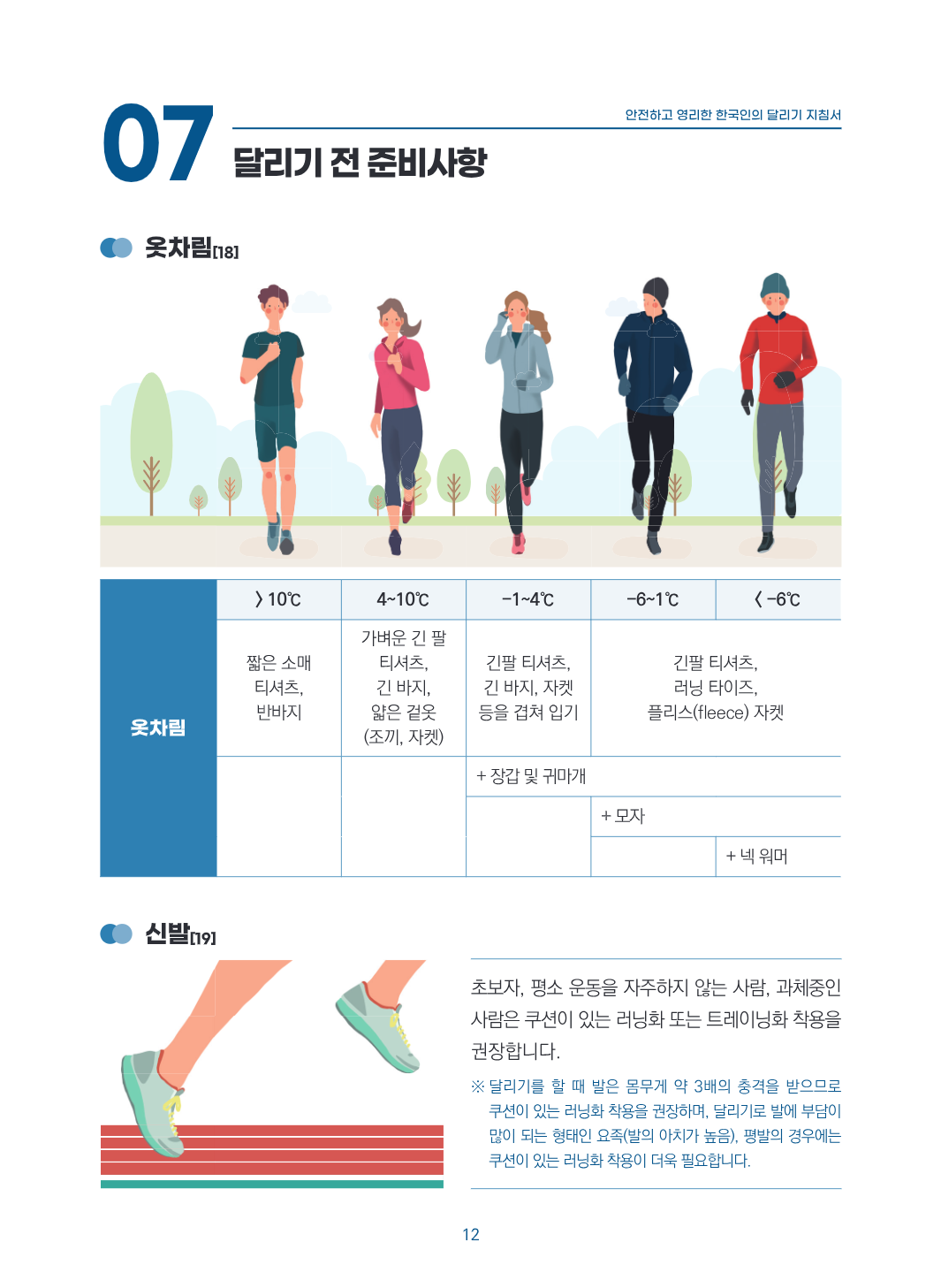 페이지 12