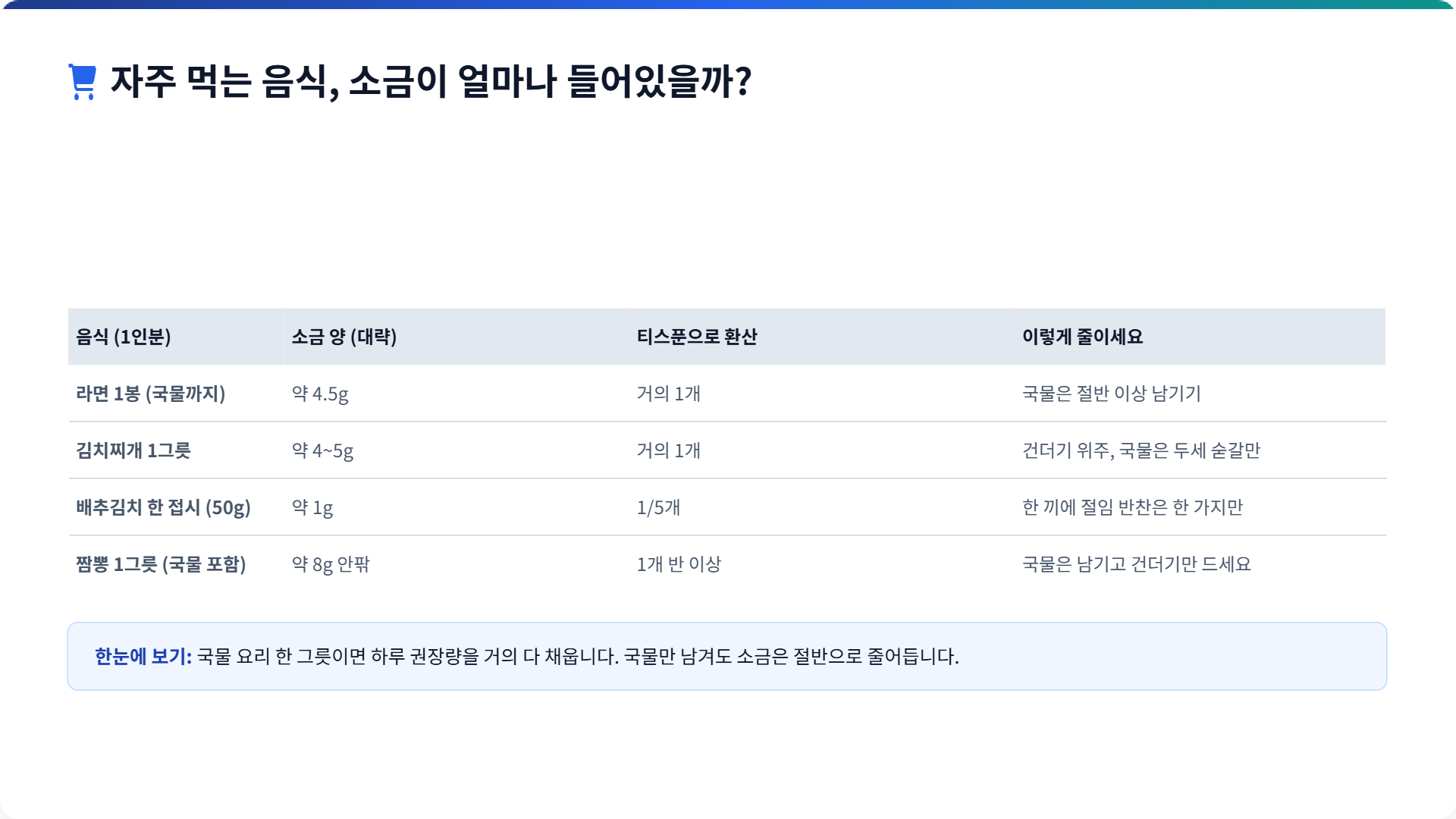 페이지 7