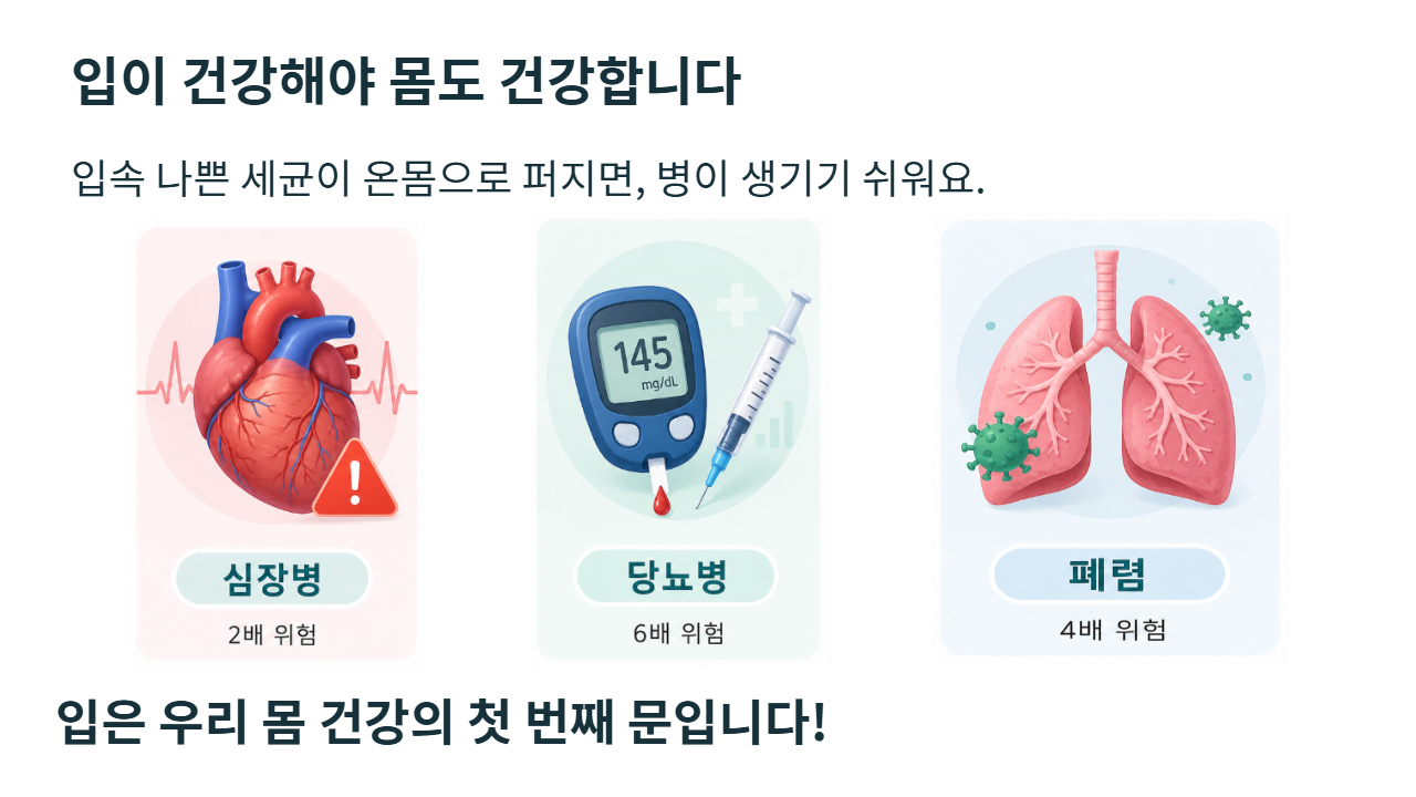 슬라이드 3